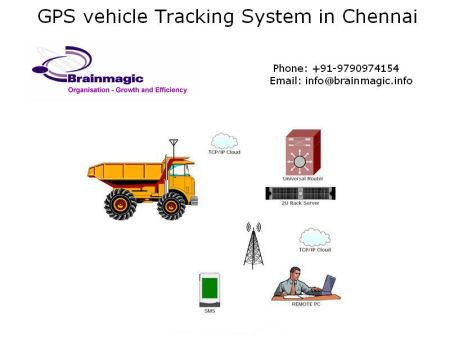 gps vehicle tracking system in Chennai