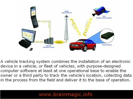 gps vehicle tracking system in Chennai